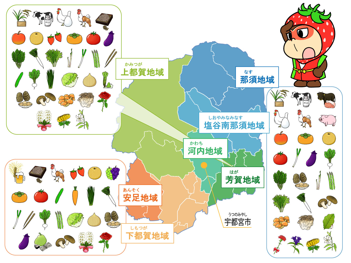 栃木県農産物分布図