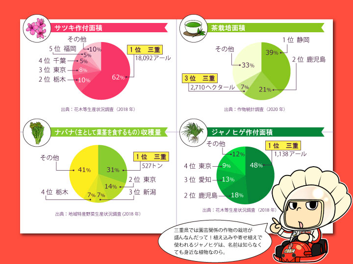 三重県農産物グラフ