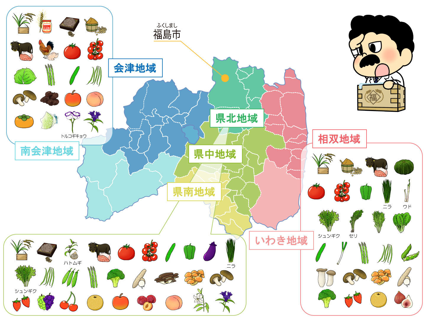 福島県農産物分布図