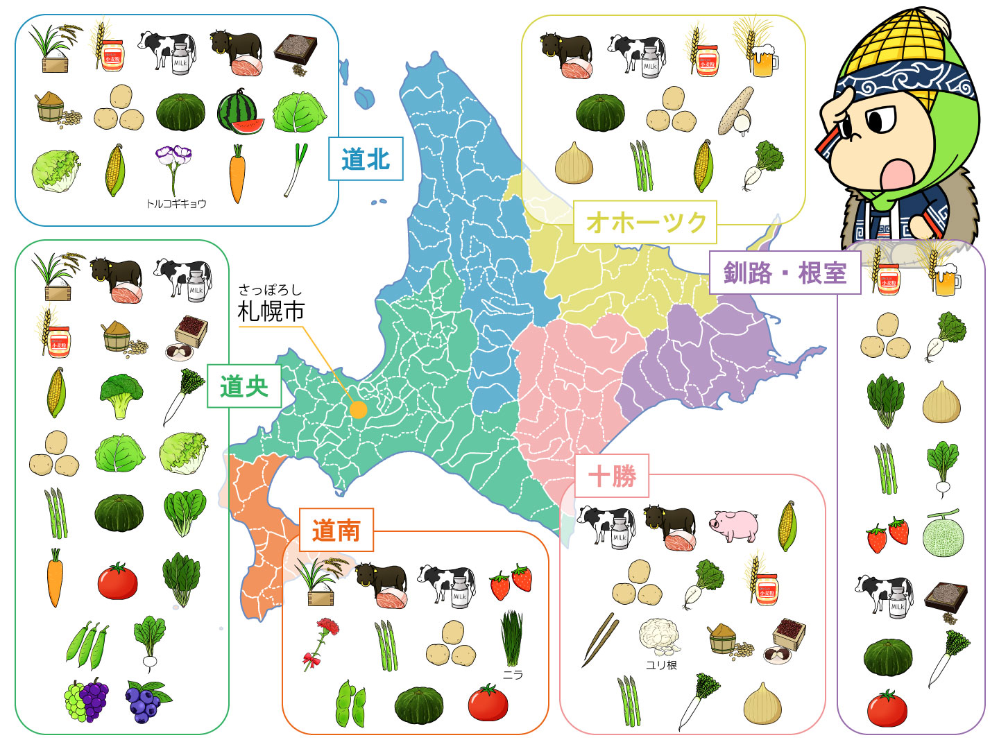 北海道農産物分布図