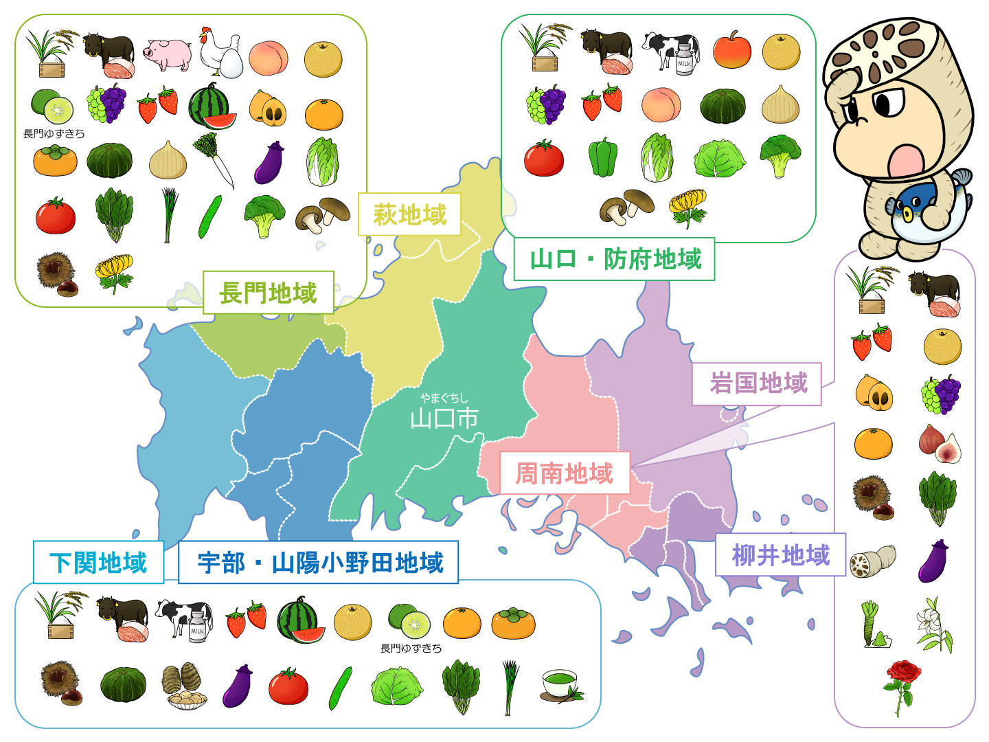 山口県農産物分布図