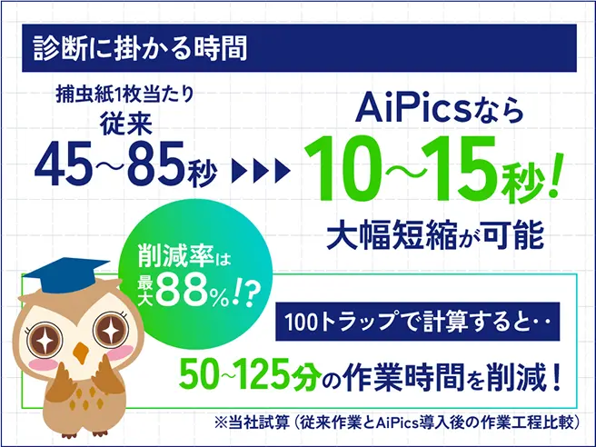 作業時間削減グラフ画面