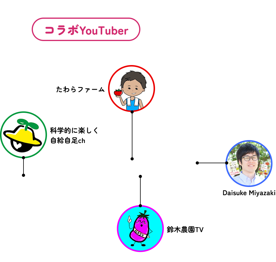 コラボYouTuber
