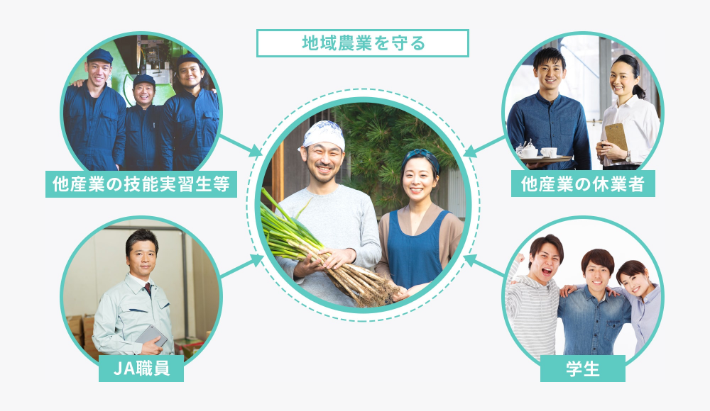 地域農業を守る