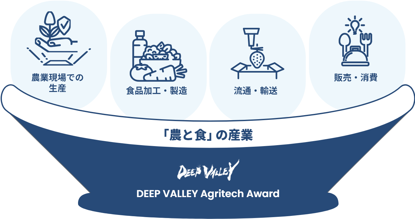 「農と食」産業 DEEP VALLEY Agritech Award　農業現場での生産、食品加工・製造、流通・輸送、販売・消費