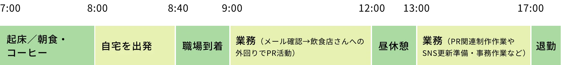 1日のスケジュール