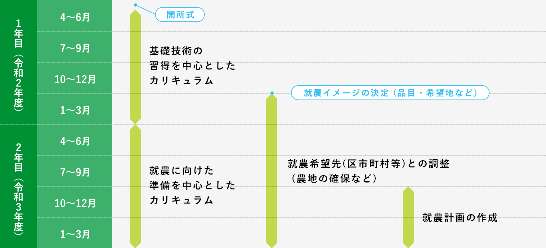 年間スケジュール