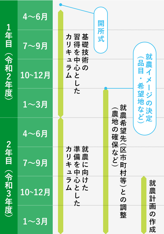 年間スケジュール