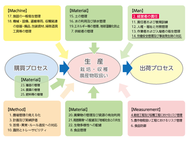 JGAP全体図