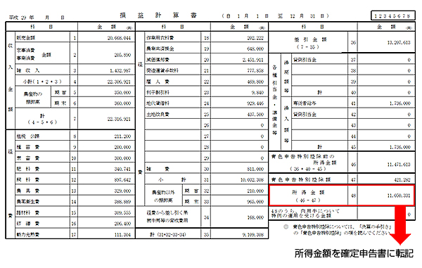 第二回 実は簡単だった 個人事業主 農業経営者を悩ませる青色申告４つのポイントを解説