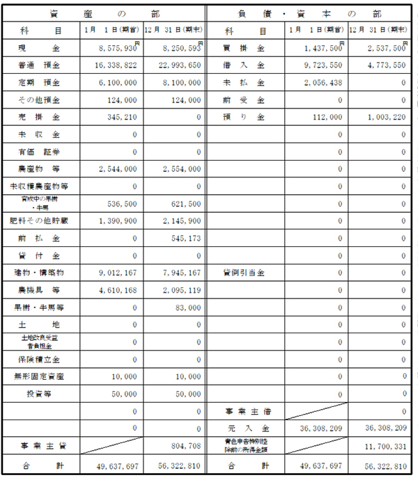 確定申告