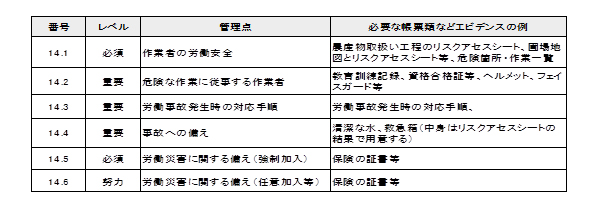 労働安全管理及び事故発生時の対応