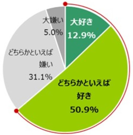 8月31日はやさいの日 好きな野菜ランキング10年連続1位は マイナビ農業