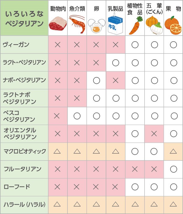 新しい食のスタイル フレキシタリアン で野菜のニーズは変わる 本当に求めている食材 8 野菜料理家 庄司 いずみ