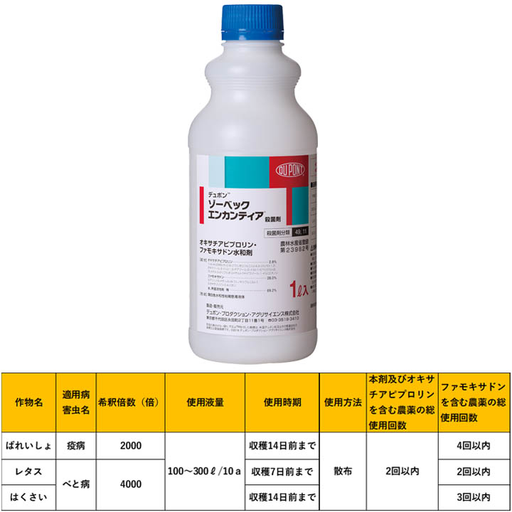 『ゾーベック™ エンカンティア™』の使用方法