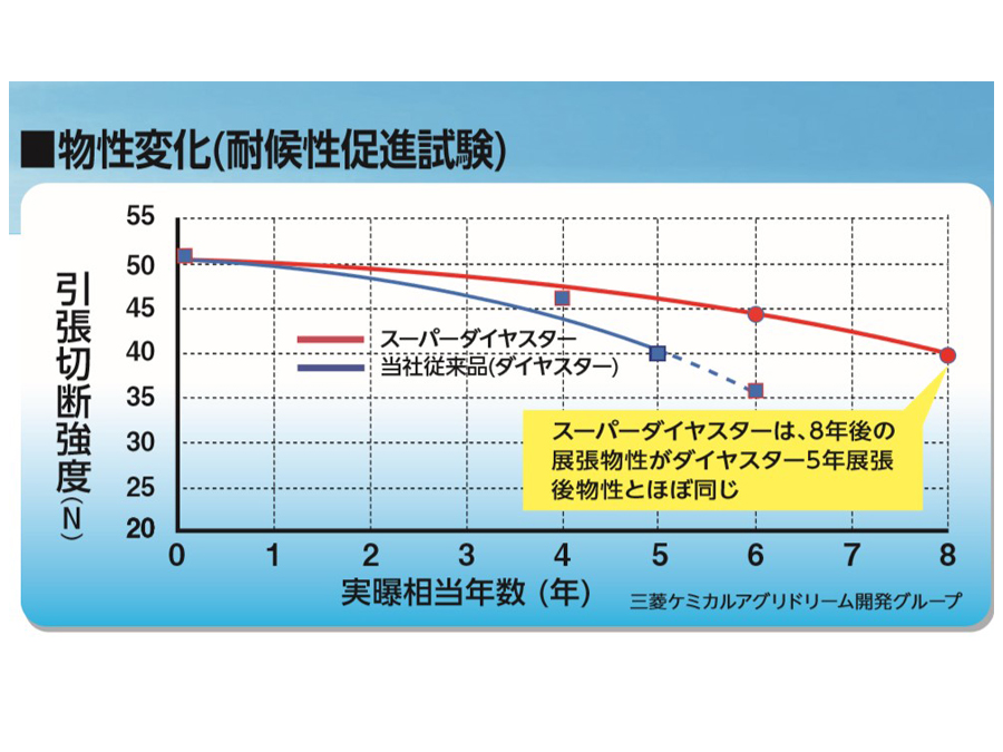 三菱ケミカルアグリドリーム株式会社