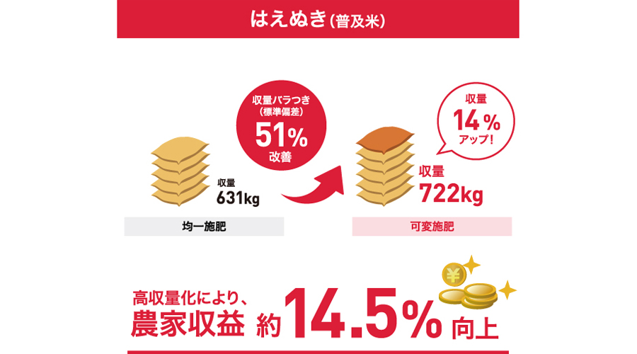 ヤンマーアグリ株式会社