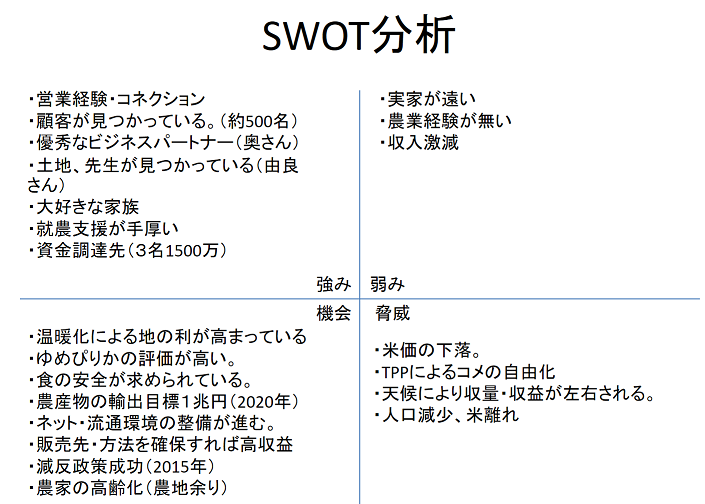 SWOT分析
