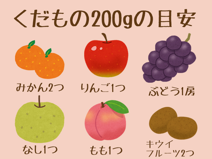 日本人はフルーツが足りていない？「毎日くだもの200グラム」でヘルシーな食生活へ