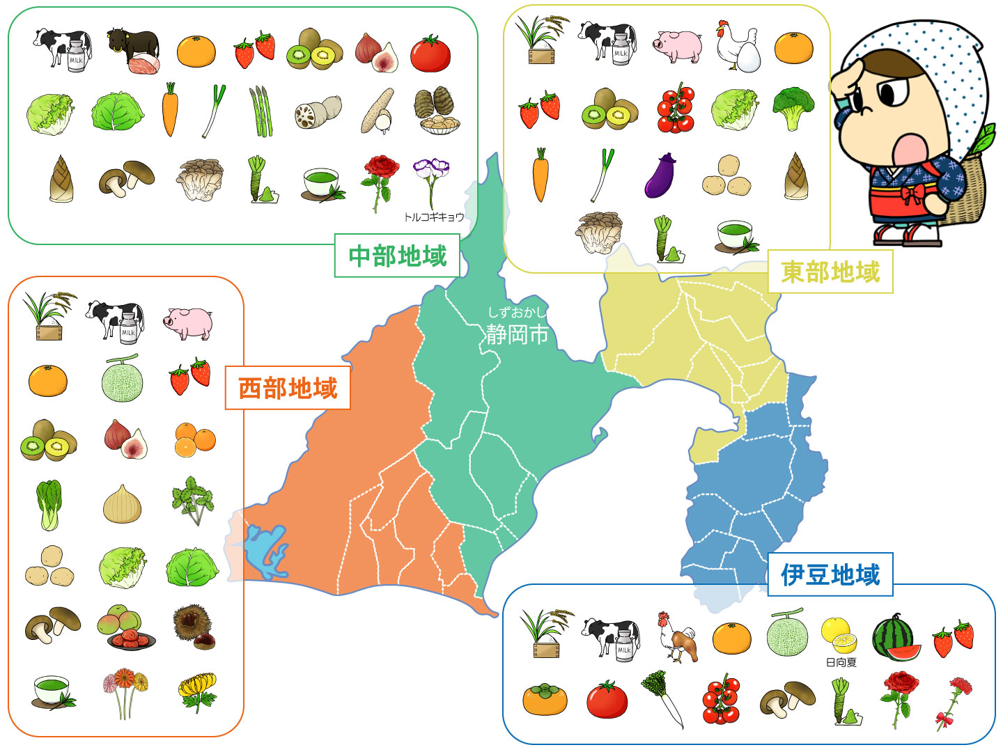 静岡県農産物分布図