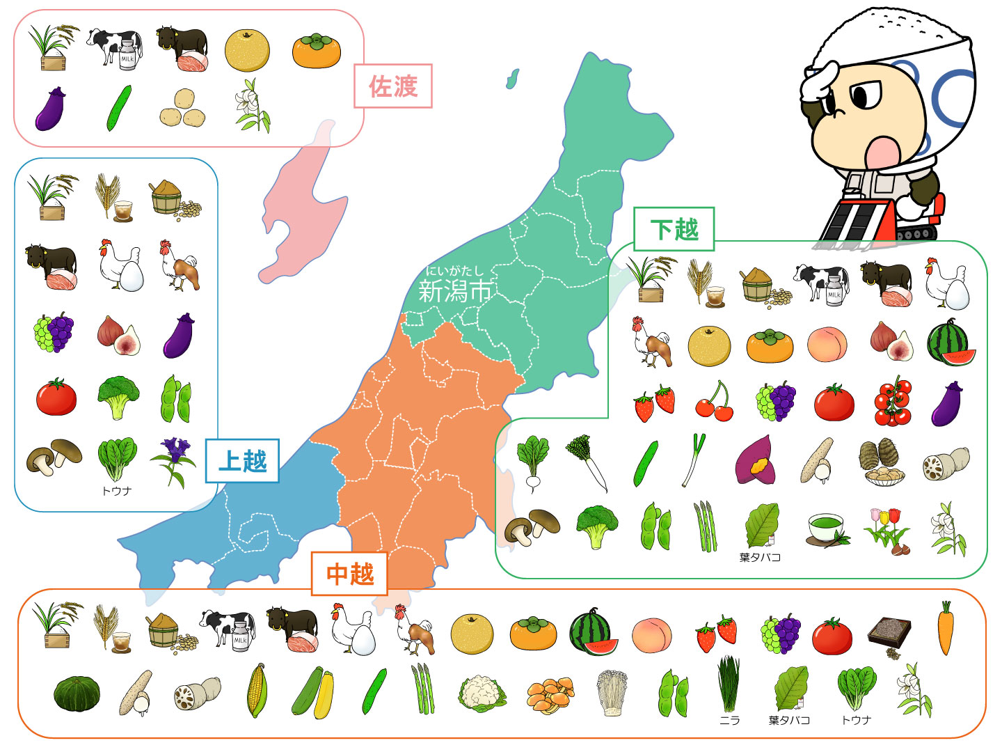 新潟県農産物分布図