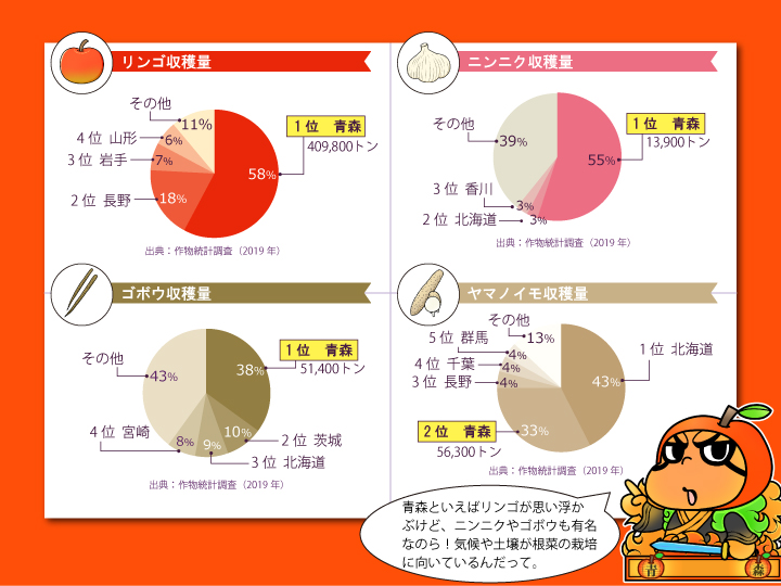 青森県農産物グラフ