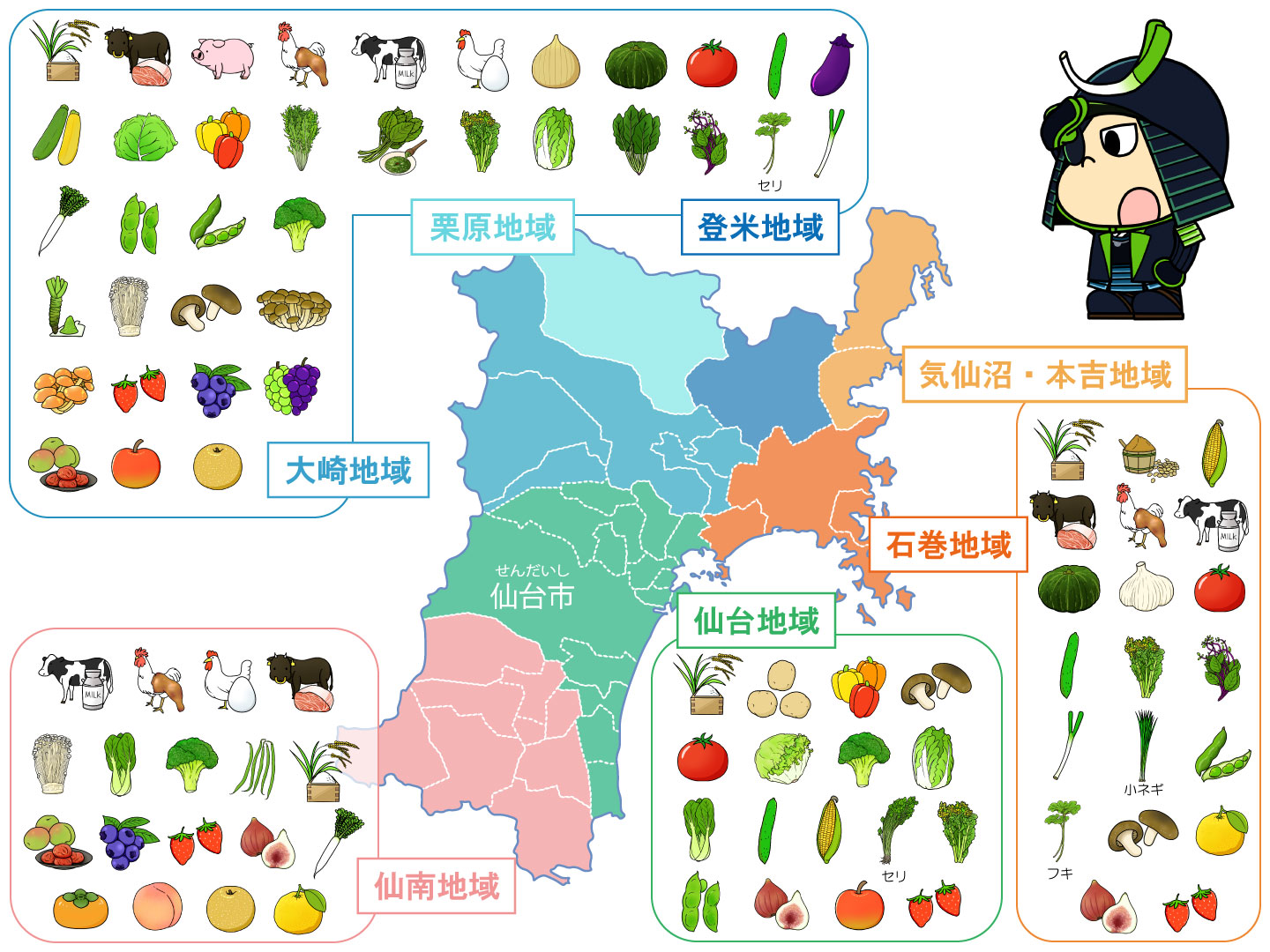 宮城県農産物分布図