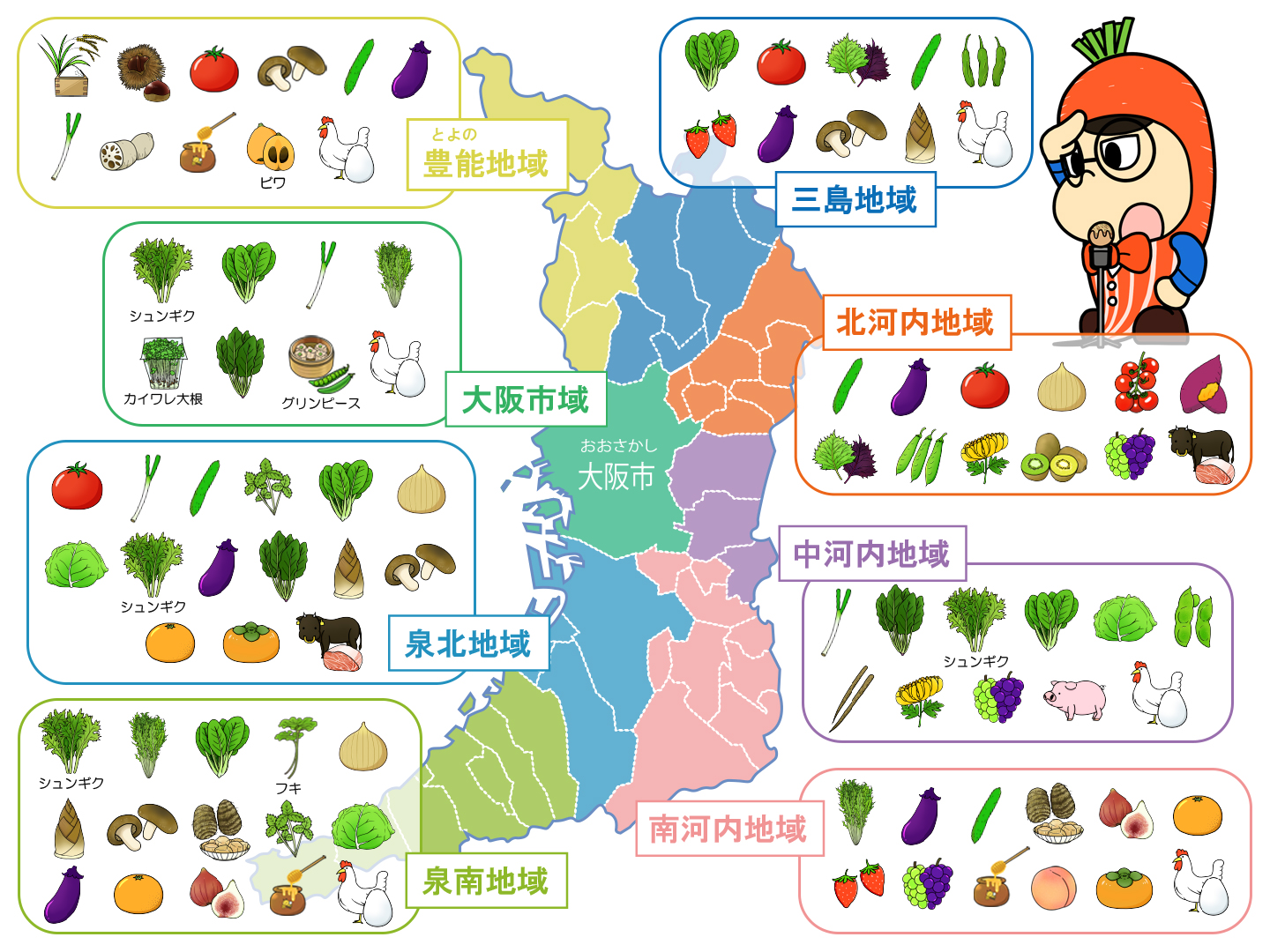 大阪府農産物分布図
