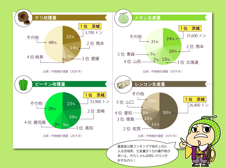 茨城県農産物グラフ