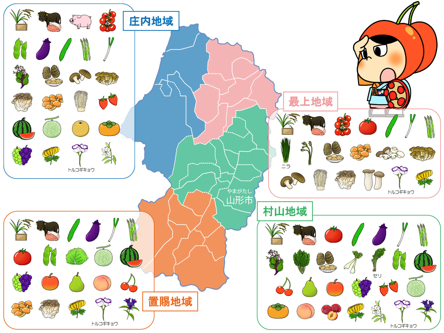 山形県農産物分布図