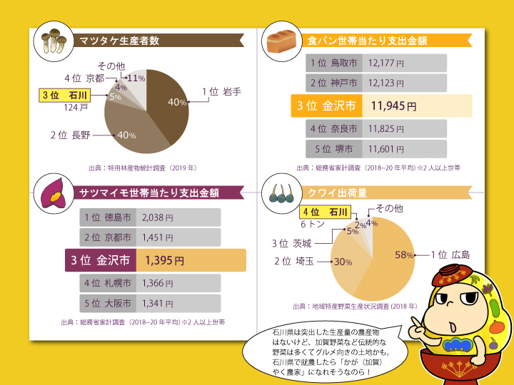 石川県農産物グラフ