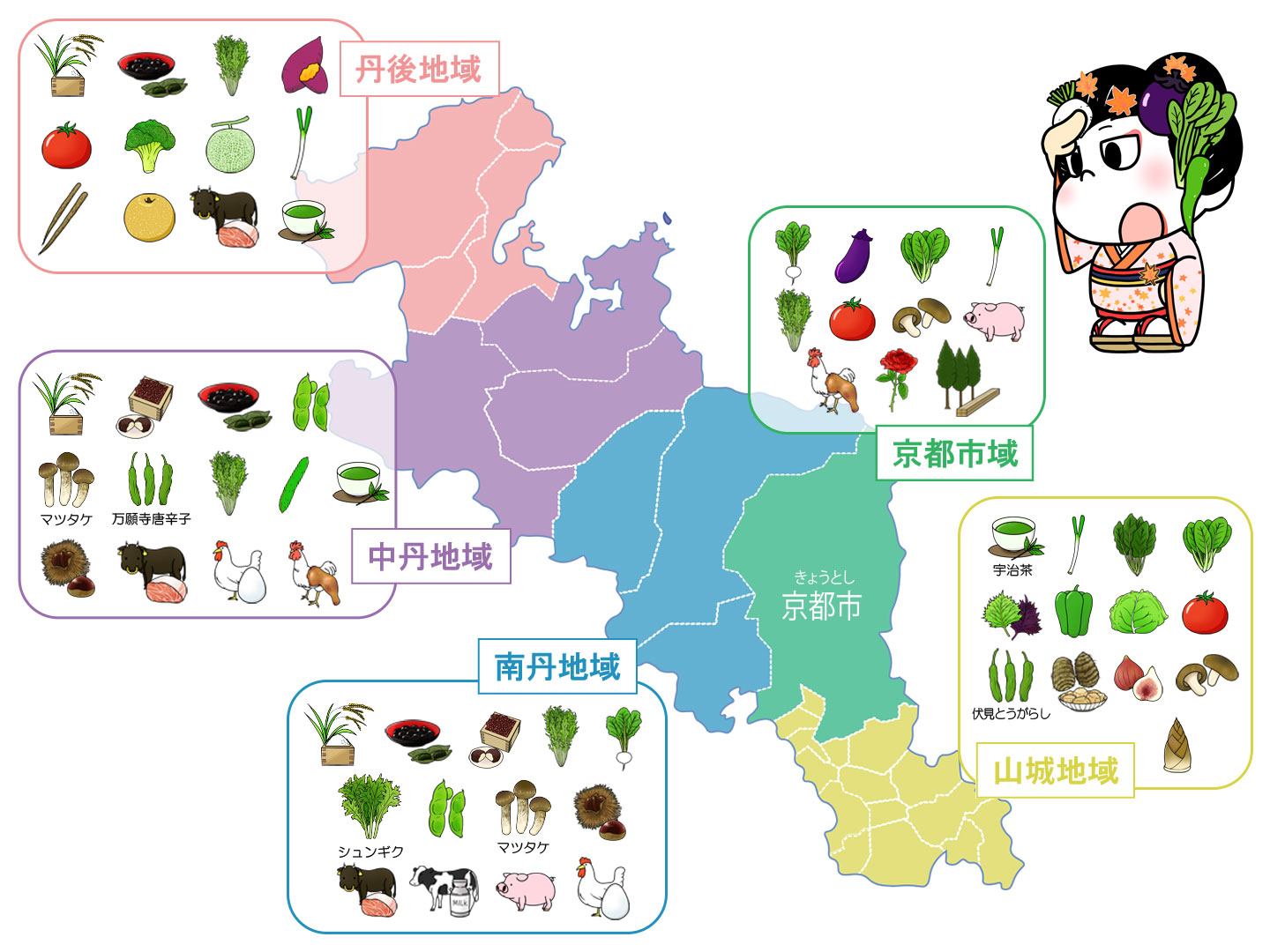 京都府農産物分布図