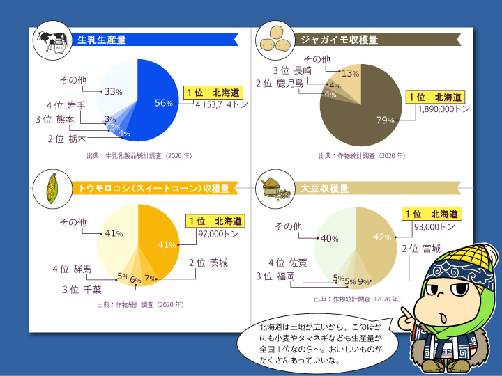 北海道農産物グラフ