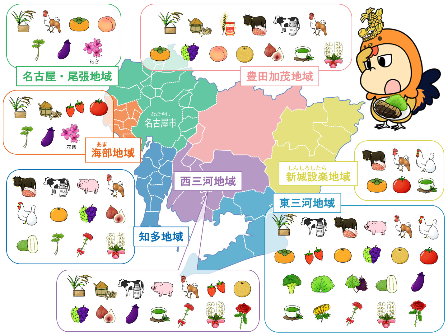 愛知県農産物分布図