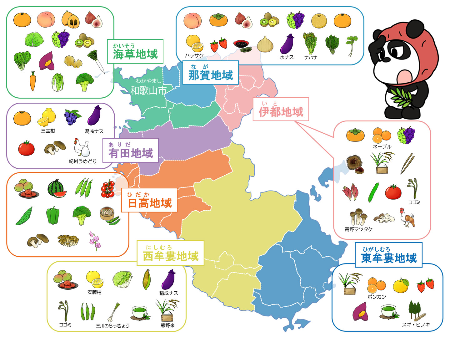 和歌山県農産物分布図