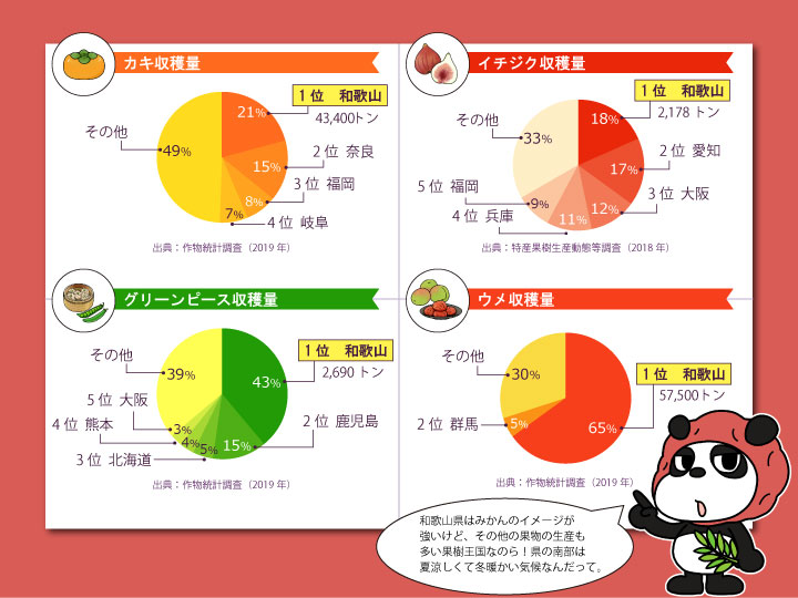 和歌山県農産物グラフ