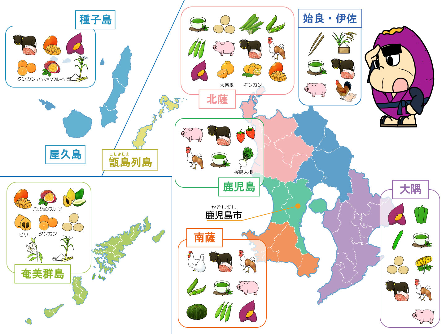 鹿児島県農産物分布図