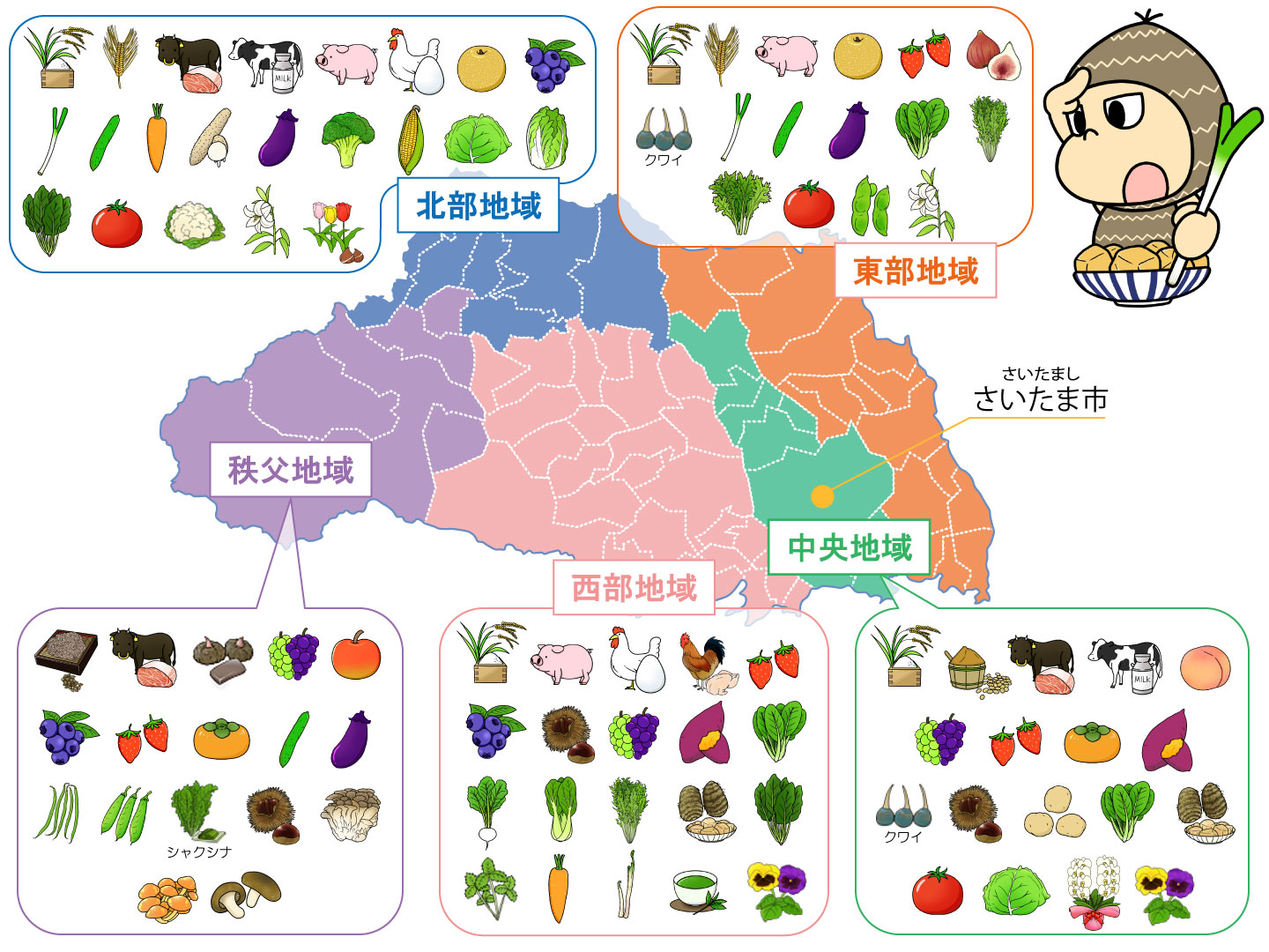 埼玉県農産物分布図