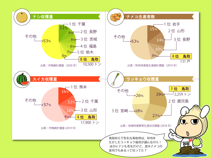 鳥取県農産物グラフ