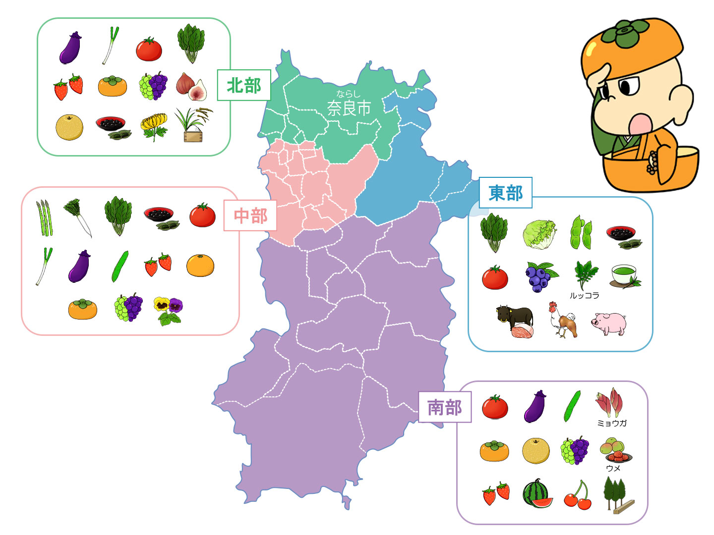 奈良県農産物分布図