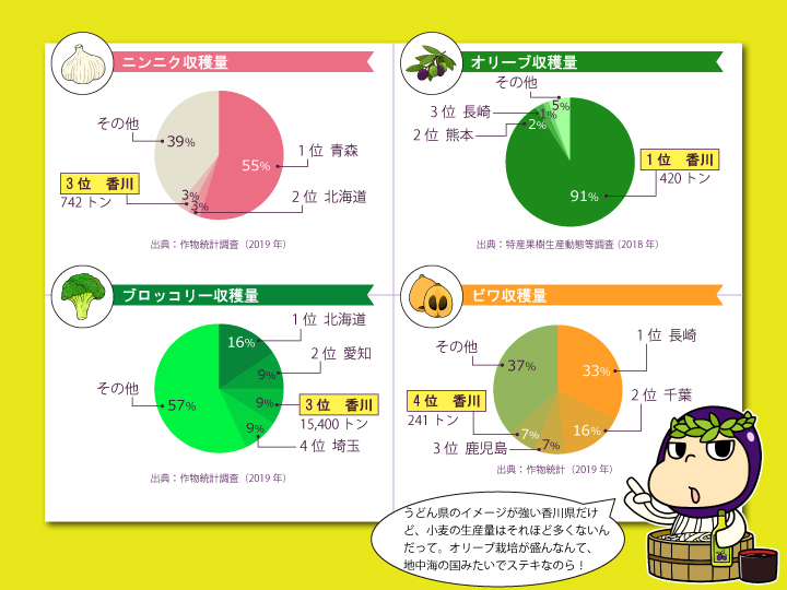 香川県農産物グラフ