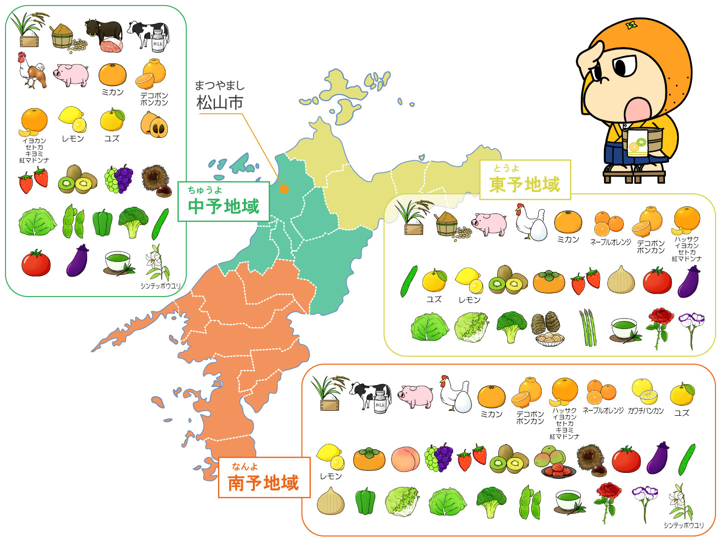 愛媛県農産物分布図