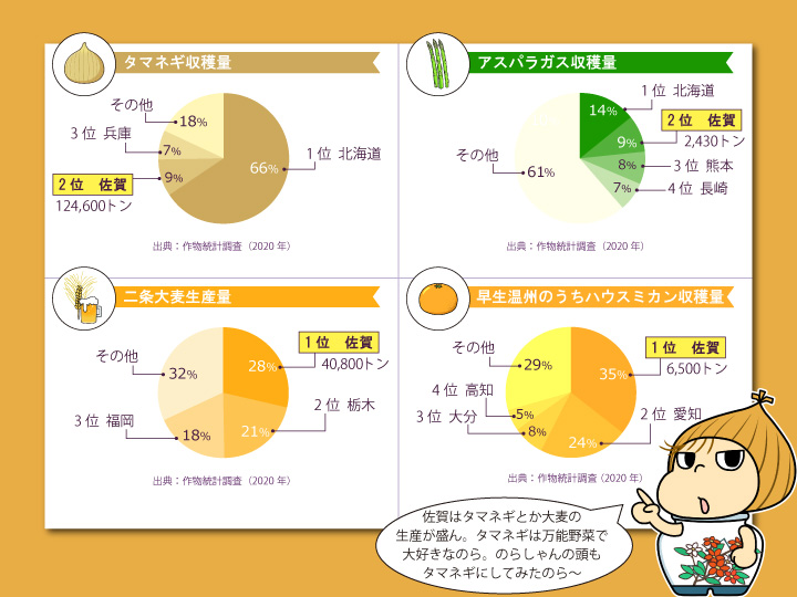 佐賀県農産物グラフ