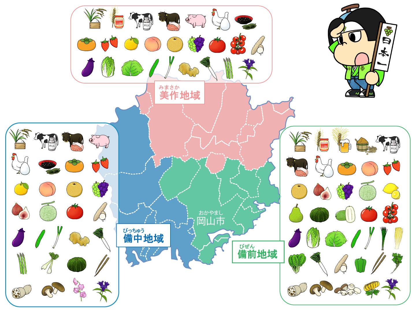岡山県農産物分布図