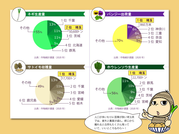 埼玉県農産物グラフ