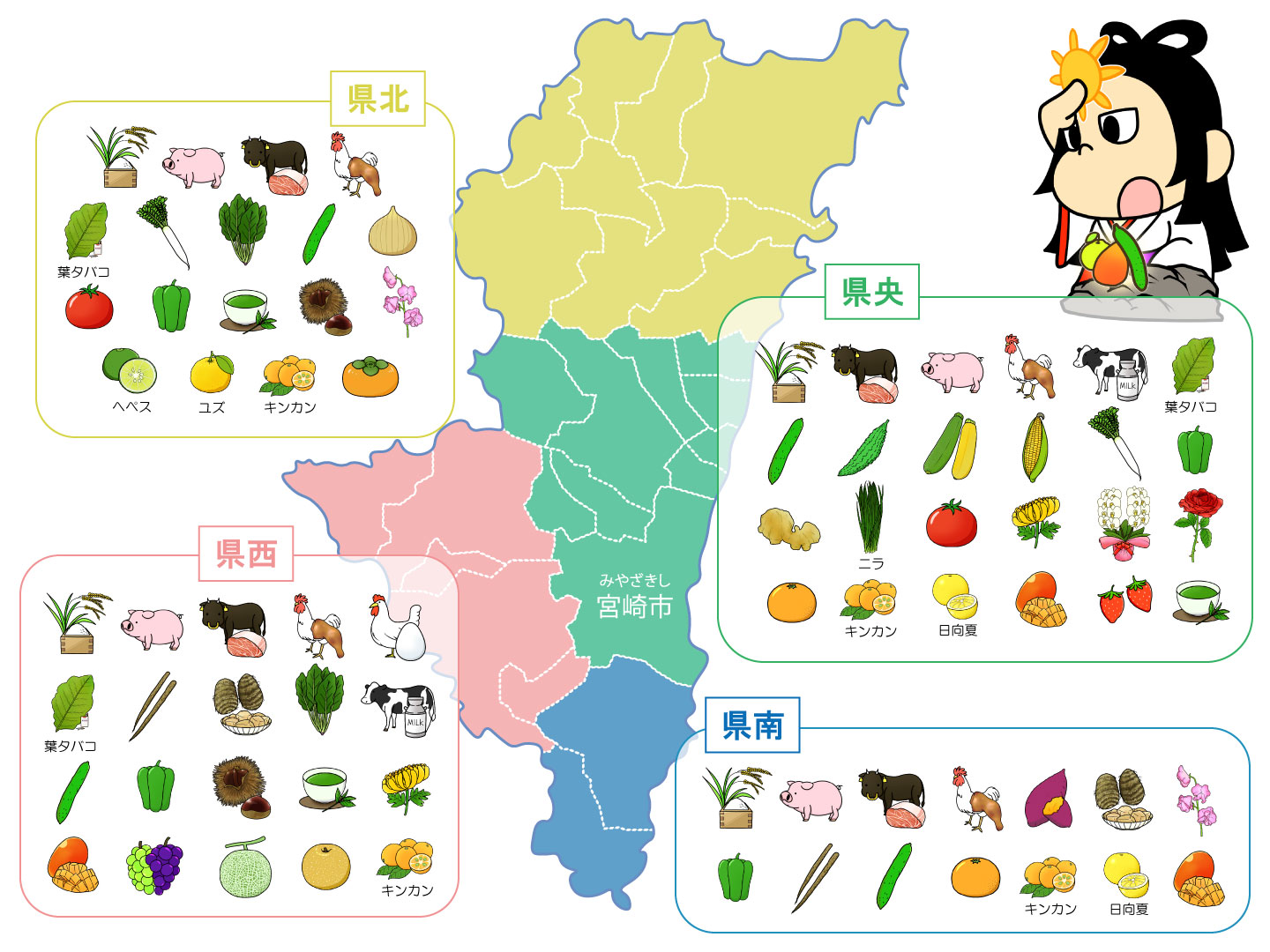 宮崎県農産物分布図