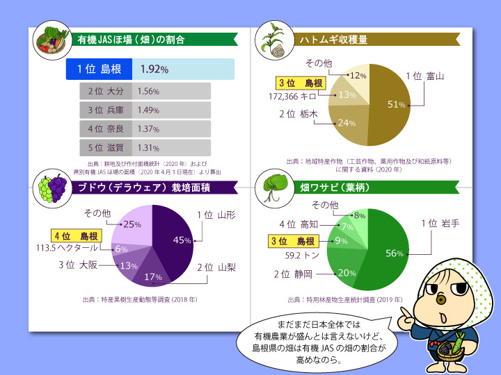 島根県農産物グラフ