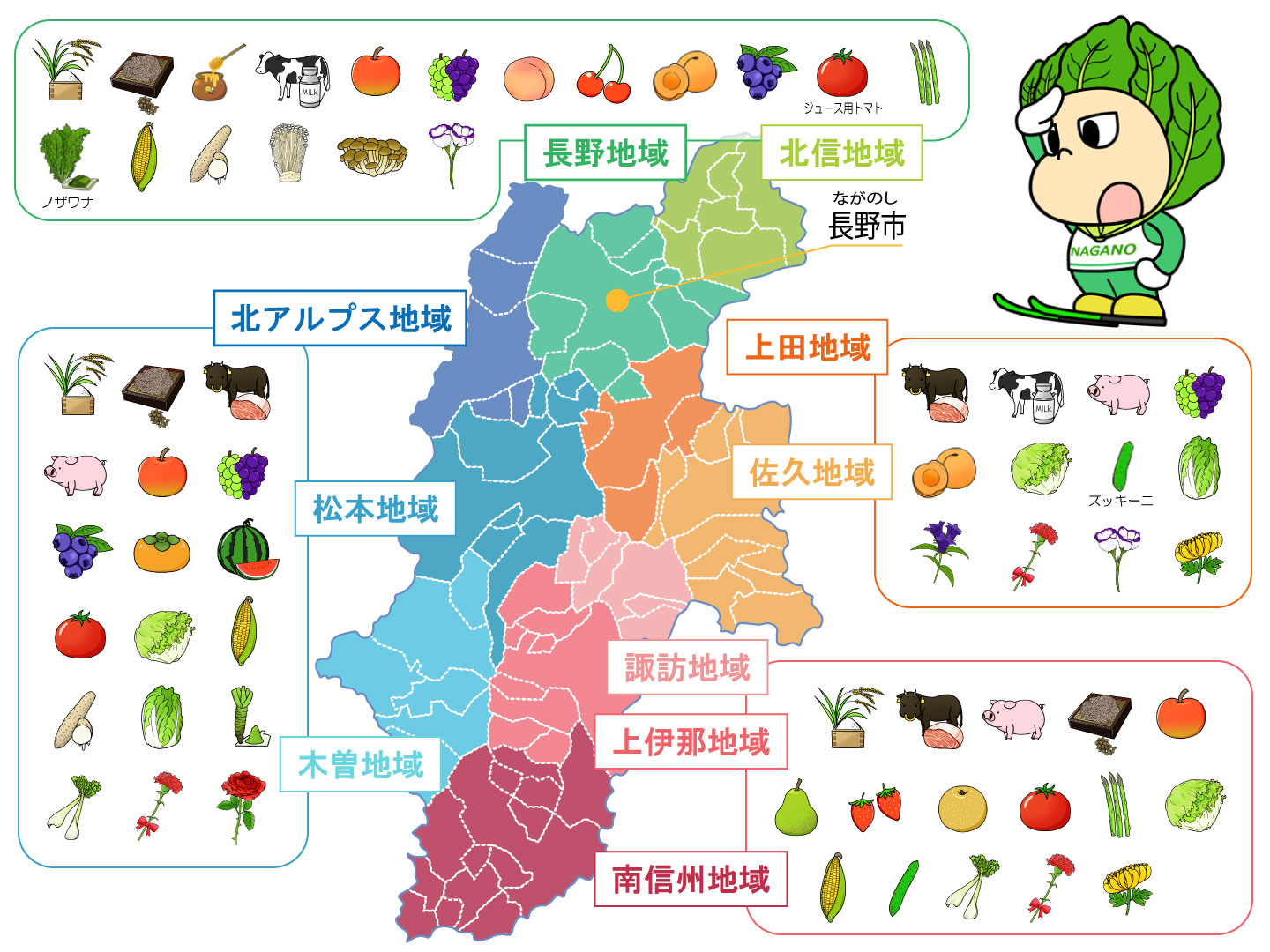 長野県農産物分布図