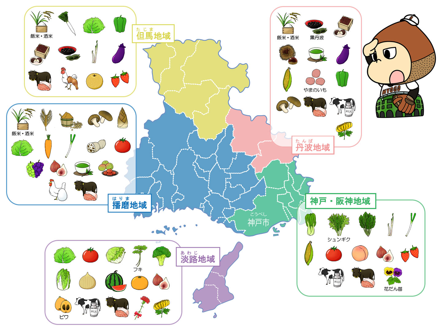兵庫県農産物分布図
