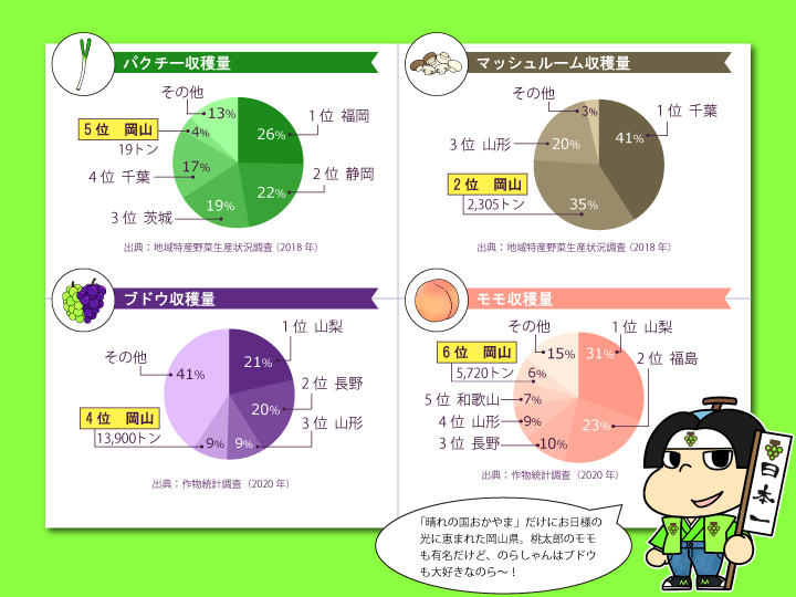 岡山県農産物グラフ